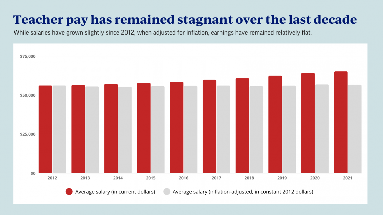 Average Teacher Salary Long Island - Eloa Salary